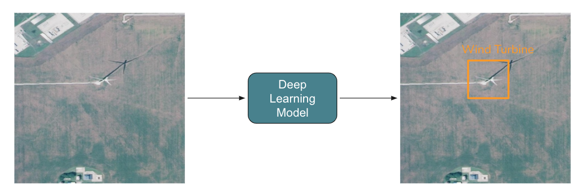 apply deep learning